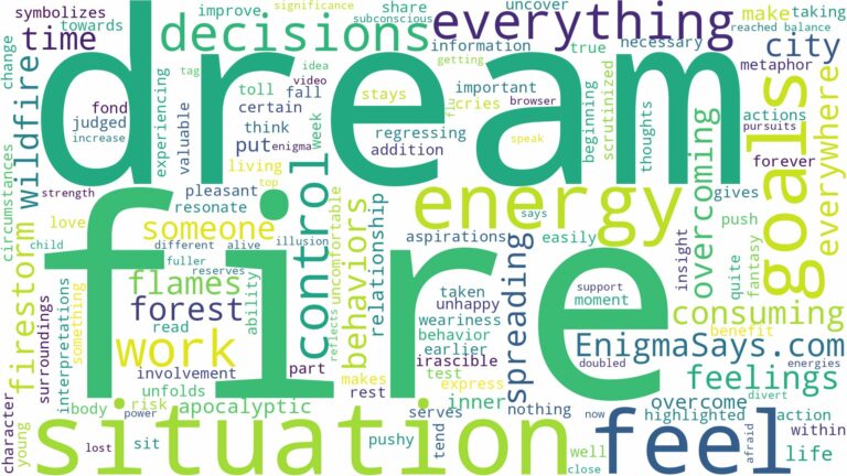 dream of everything on fire and related dreams with their meanings in a word cloud