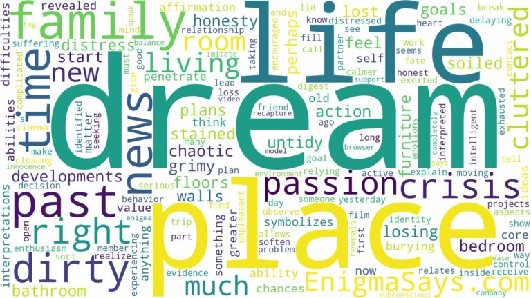 dream about dirty place and related dreams with their meanings in a word cloud