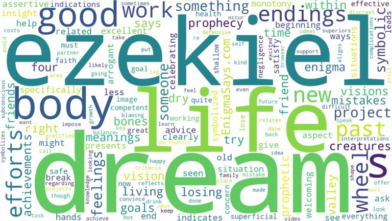 dream about ezekiel and related dreams with their meanings in a word cloud
