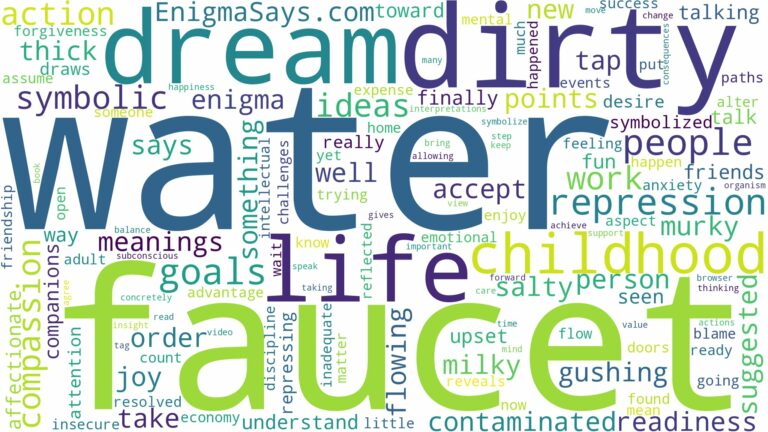 dream about dirty water from faucet and related dreams with their meanings in a word cloud