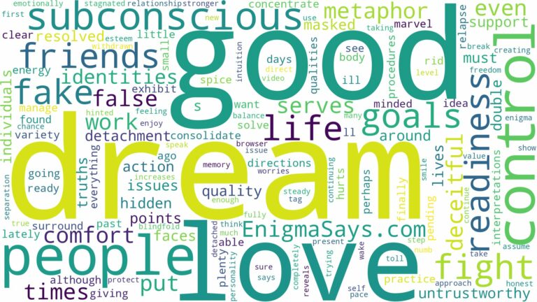 dream about fake people and related dreams with their meanings in a word cloud
