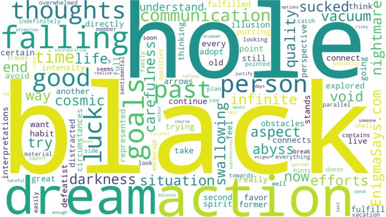 dreaming of falling down a black hole and related dreams with their meanings in a word cloud