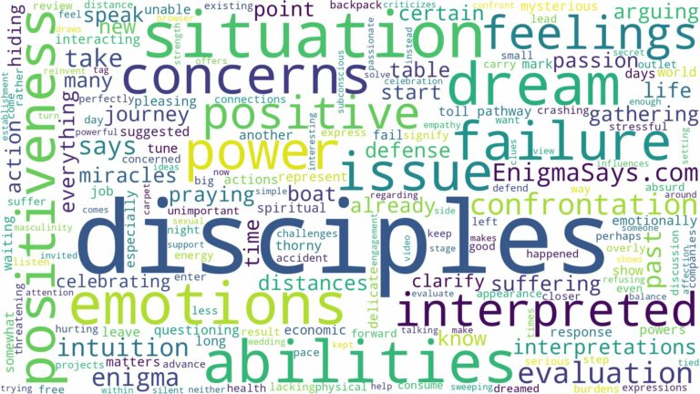 dreams about disciples and related dreams with their meanings in a word cloud