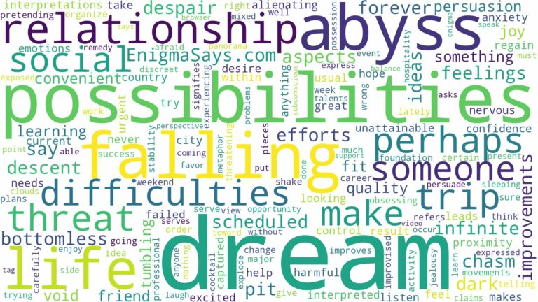 dream of falling into an abyss and related dreams with their meanings in a word cloud