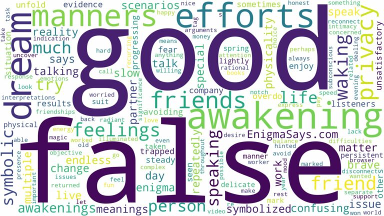 dreaming of false awakening and related dreams with their meanings in a word cloud