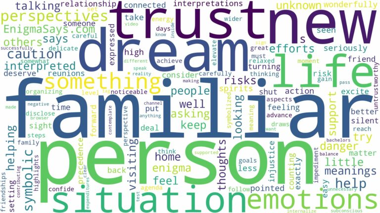 dream about familiar person and related dreams with their meanings in a word cloud