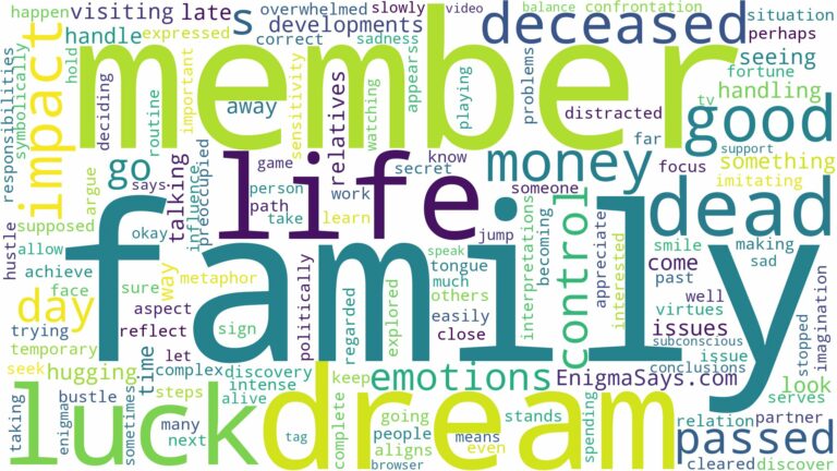 dream about family that has passed and related dreams with their meanings in a word cloud