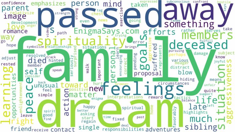 dream about family who passed away and related dreams with their meanings in a word cloud