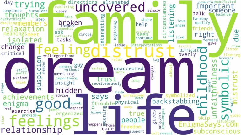 dream about distrust and related dreams with their meanings in a word cloud