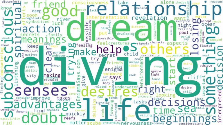 dream of diving and related dreams with their meanings in a word cloud