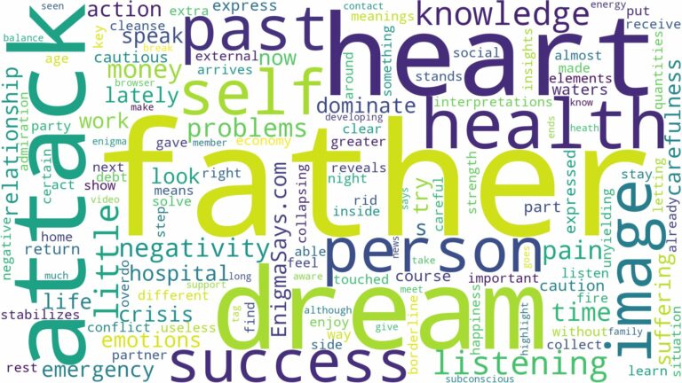 dreaming about father having heart attack and related dreams with their meanings in a word cloud