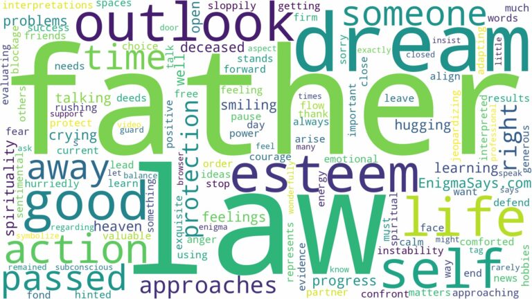 dream about father in law who passed away and related dreams with their meanings in a word cloud