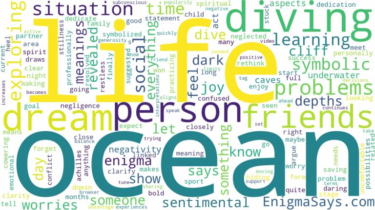 dream of diving into ocean and related dreams with their meanings in a word cloud