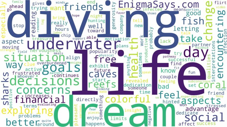 dream of diving underwater and related dreams with their meanings in a word cloud