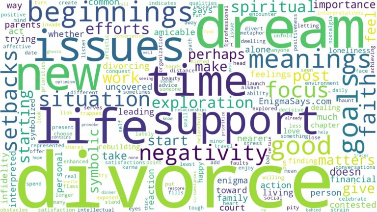 dream about divorce and related dreams with their meanings in a word cloud