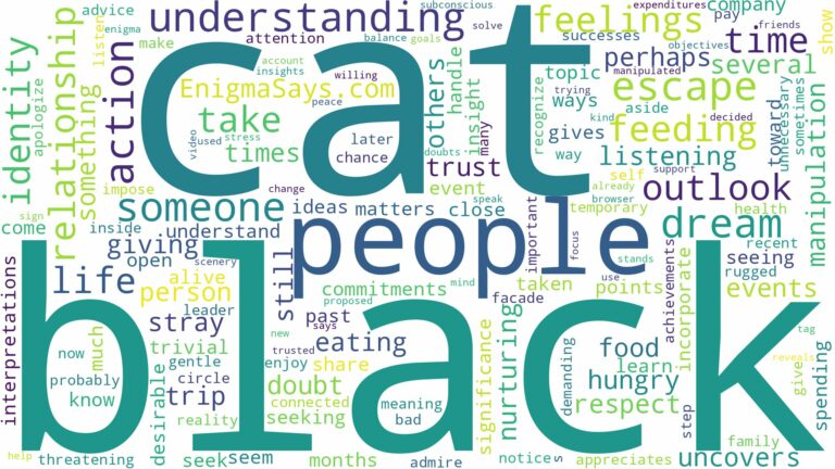 dreaming of feeding a black cat and related dreams with their meanings in a word cloud