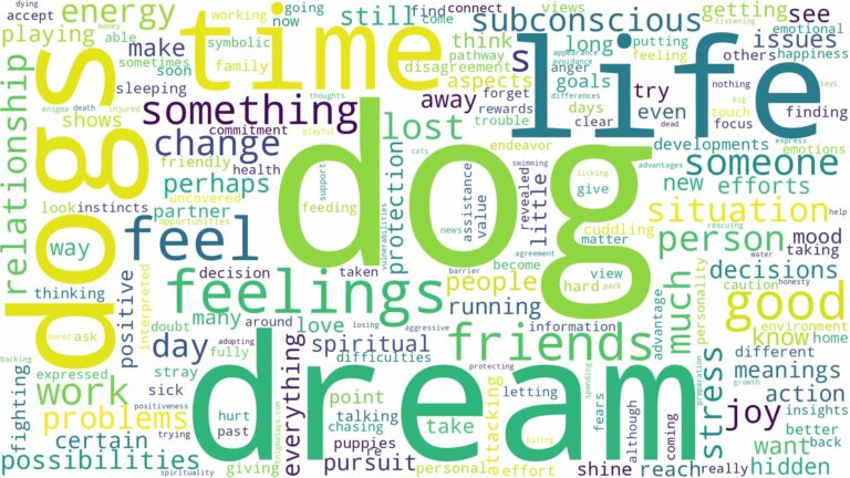 dream about dog and related dreams with their meanings in a word cloud