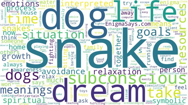 dream about dog and snake and related dreams with their meanings in a word cloud