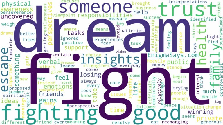dream about fight with someone and related dreams with their meanings in a word cloud