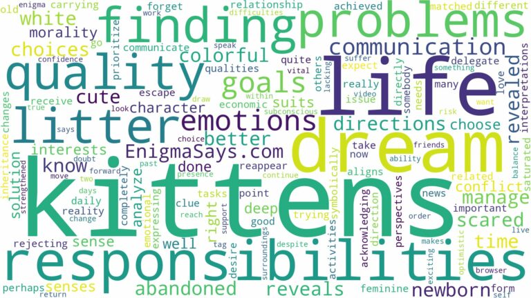 dreaming of finding a litter of kittens and related dreams with their meanings in a word cloud