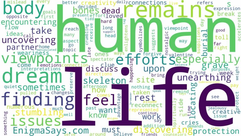 dreaming of finding human remains and related dreams with their meanings in a word cloud