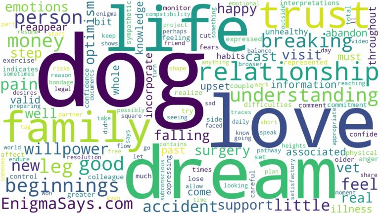 dreaming about dog breaking leg and related dreams with their meanings in a word cloud