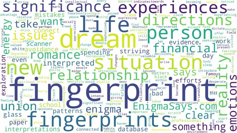 dreams about fingerprints and related dreams with their meanings in a word cloud