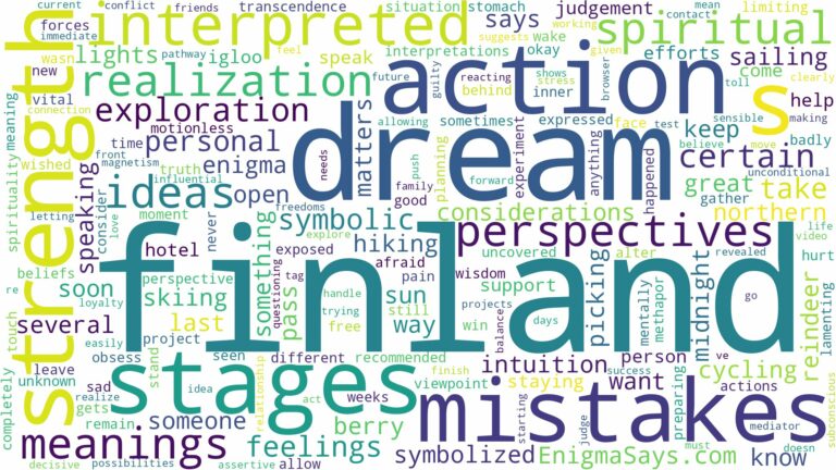 dream about finland and related dreams with their meanings in a word cloud