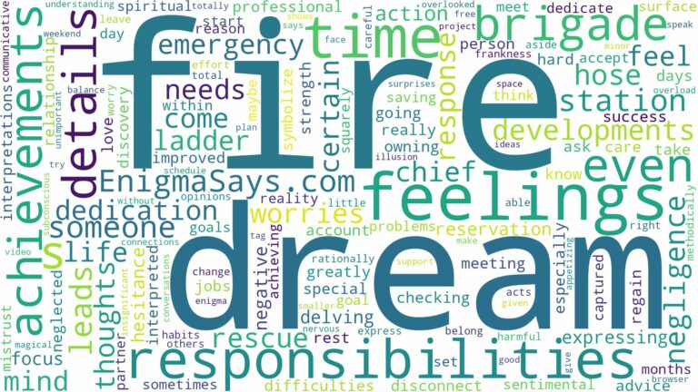 dream about fire brigade and related dreams with their meanings in a word cloud