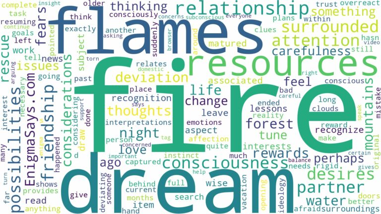 dream about fire flames and related dreams with their meanings in a word cloud