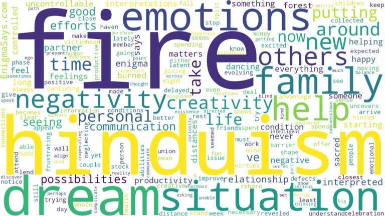 dream about fire in hinduism and related dreams with their meanings in a word cloud