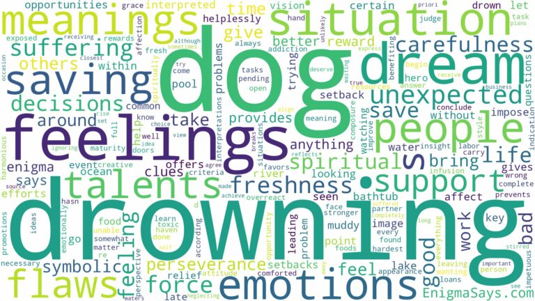 dreaming of dog drowning and related dreams with their meanings in a word cloud
