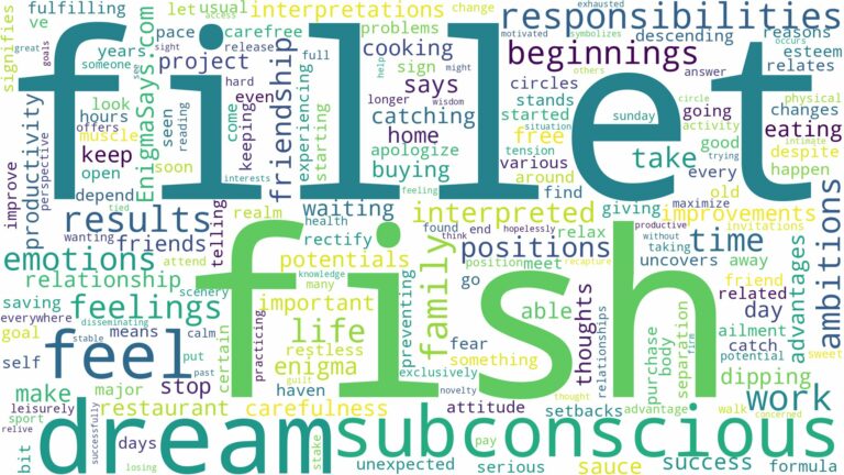dream about fish fillet and related dreams with their meanings in a word cloud