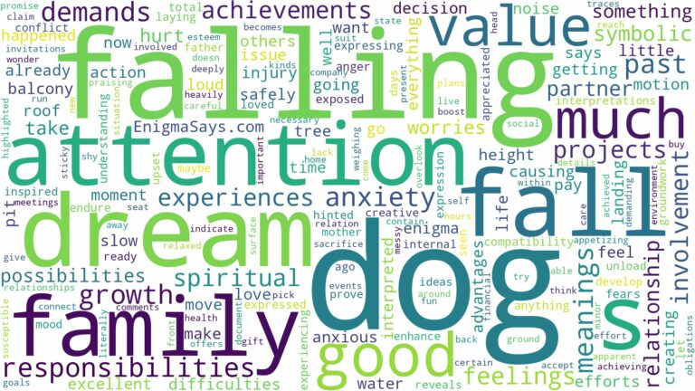 dreaming of dog falling and related dreams with their meanings in a word cloud