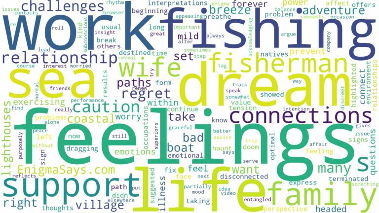 dreams about fisherman's wife and related dreams with their meanings in a word cloud