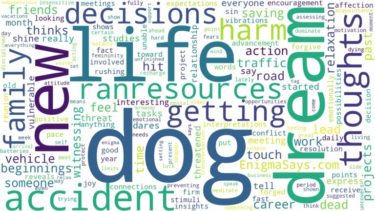 dreaming about dog getting ran over and related dreams with their meanings in a word cloud