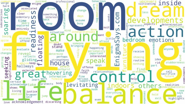 dreaming of flying around a room and related dreams with their meanings in a word cloud