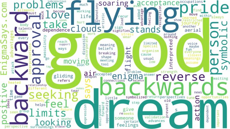dream of flying backwards and related dreams with their meanings in a word cloud