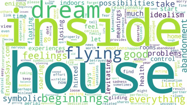 dreaming of flying inside house and related dreams with their meanings in a word cloud