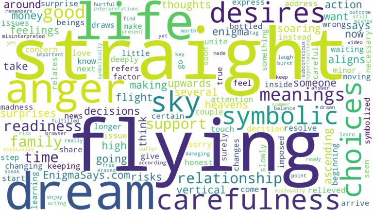 dream of flying straight up and related dreams with their meanings in a word cloud