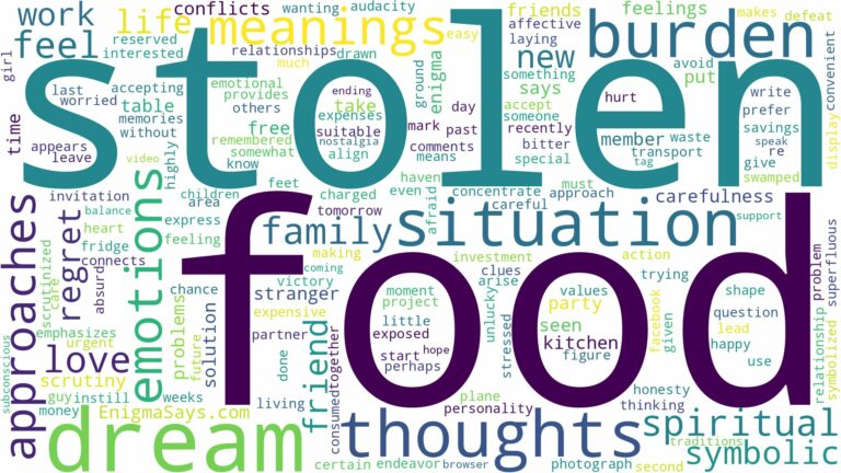 dream about food stolen and related dreams with their meanings in a word cloud