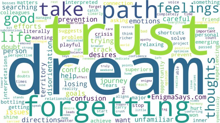 dream of forgetting path and related dreams with their meanings in a word cloud