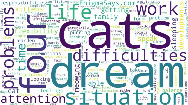 dream about four cats and related dreams with their meanings in a word cloud