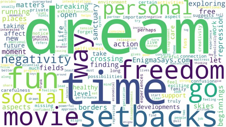 dream about freedom movie and related dreams with their meanings in a word cloud
