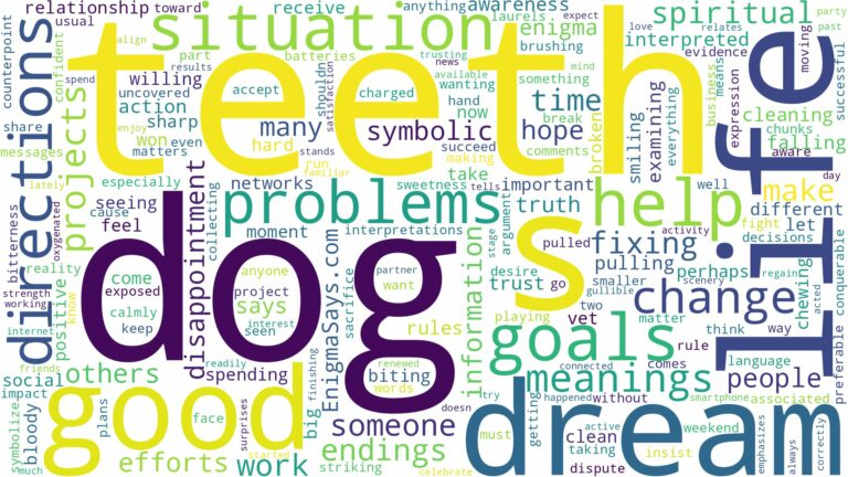 dream about dog teeth and related dreams with their meanings in a word cloud