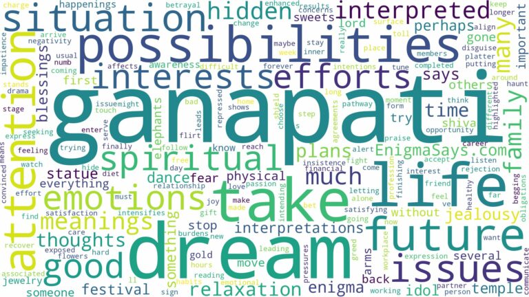 dream about ganapati and related dreams with their meanings in a word cloud