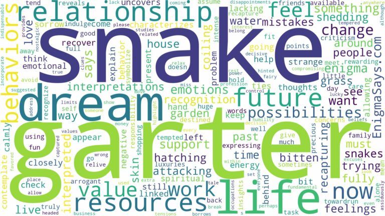 dream about garter snake and related dreams with their meanings in a word cloud
