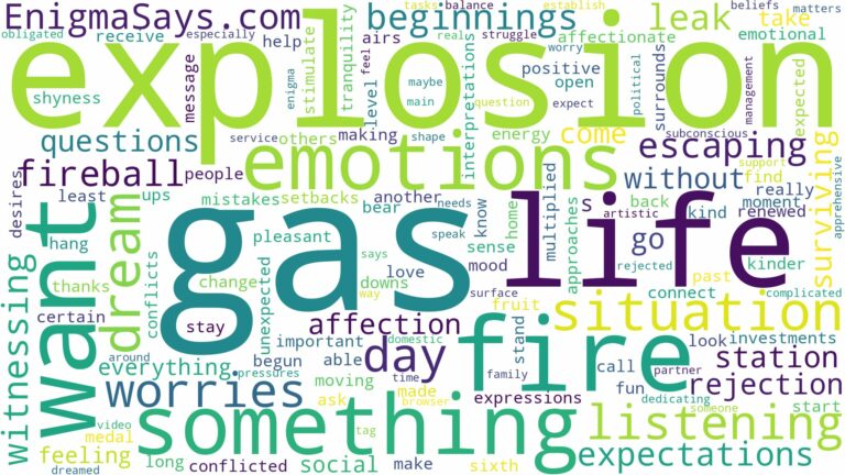 dreams about gas fire explosion and related dreams with their meanings in a word cloud