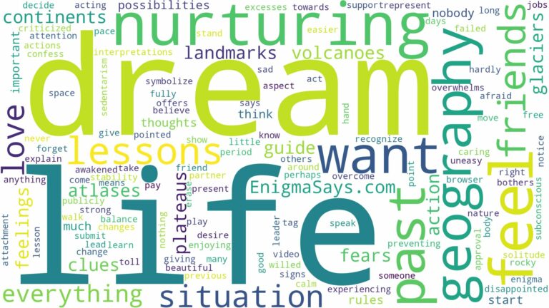 dream about geography and related dreams with their meanings in a word cloud