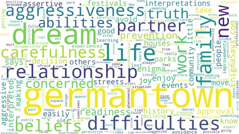 dream about germantown and related dreams with their meanings in a word cloud